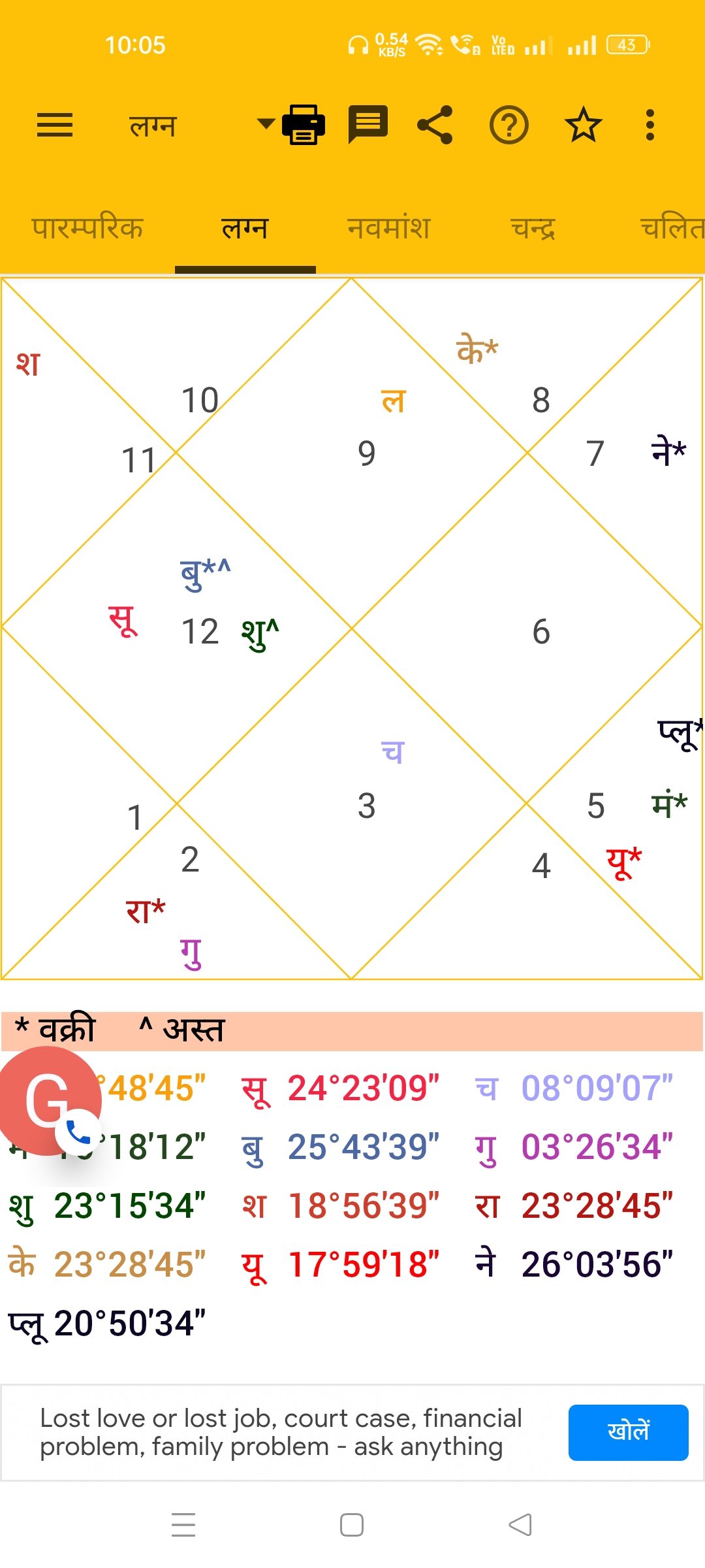 Astrologer